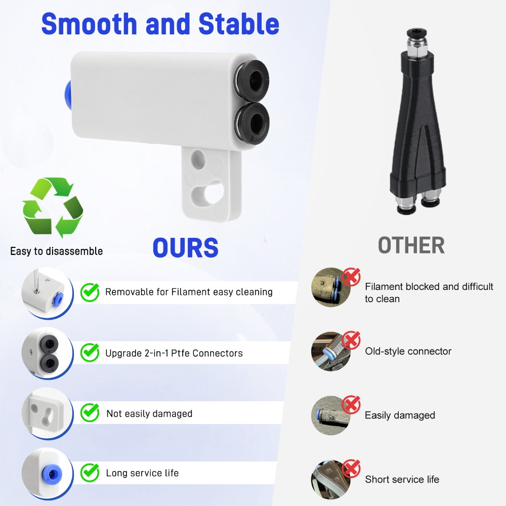 1/3PCS Upgraded 2 in 1 Filamen - 3D Printing Technology recension och pris