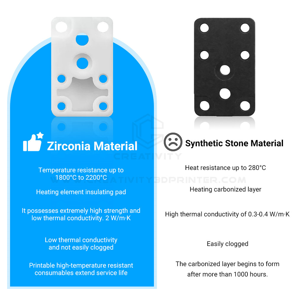 Upgraded Zirconia Hotend Heati - 3D Printing Bambu recension och pris